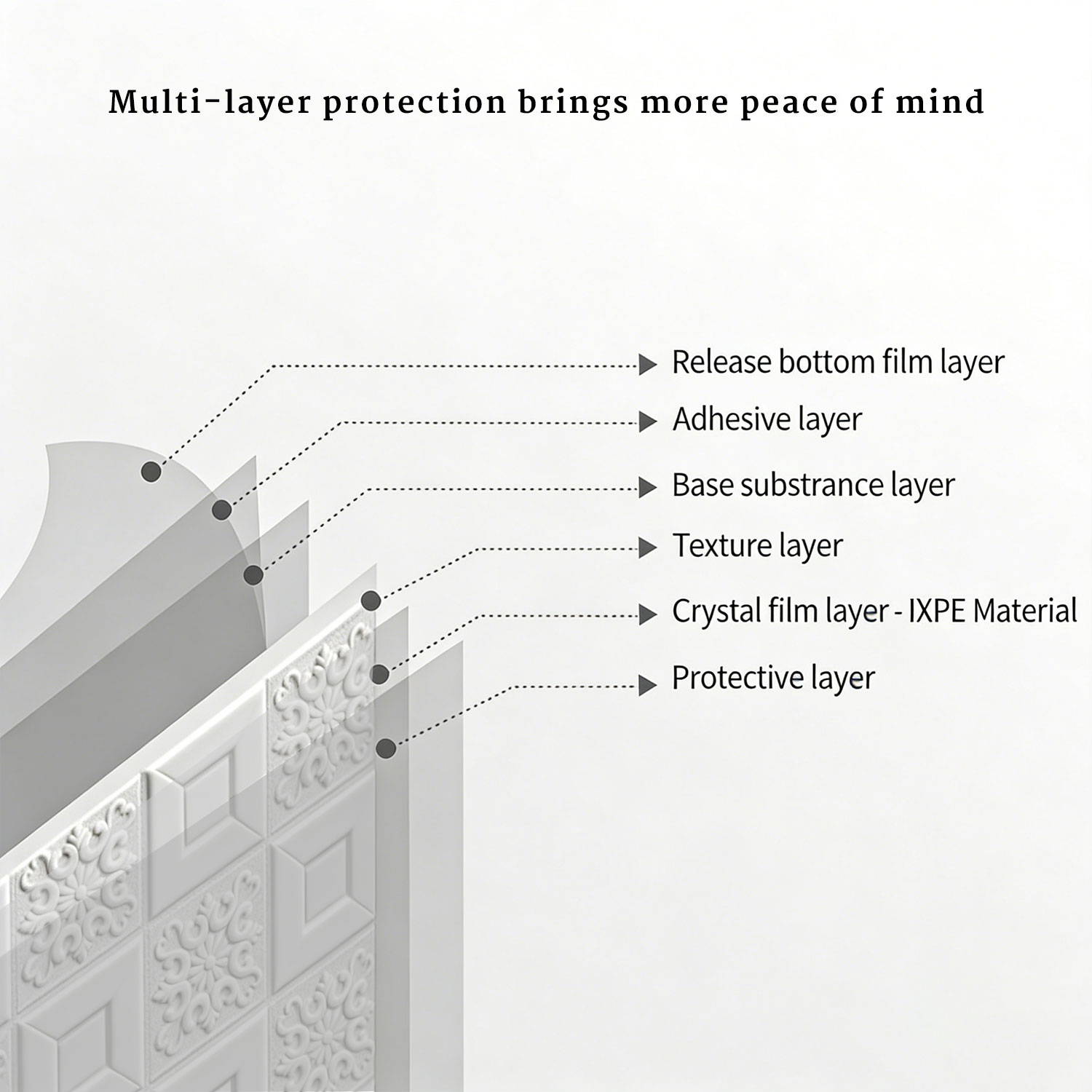 Paquete de 1-10 Paneles de Par - Wall Panel 3D Texture reseña y precio